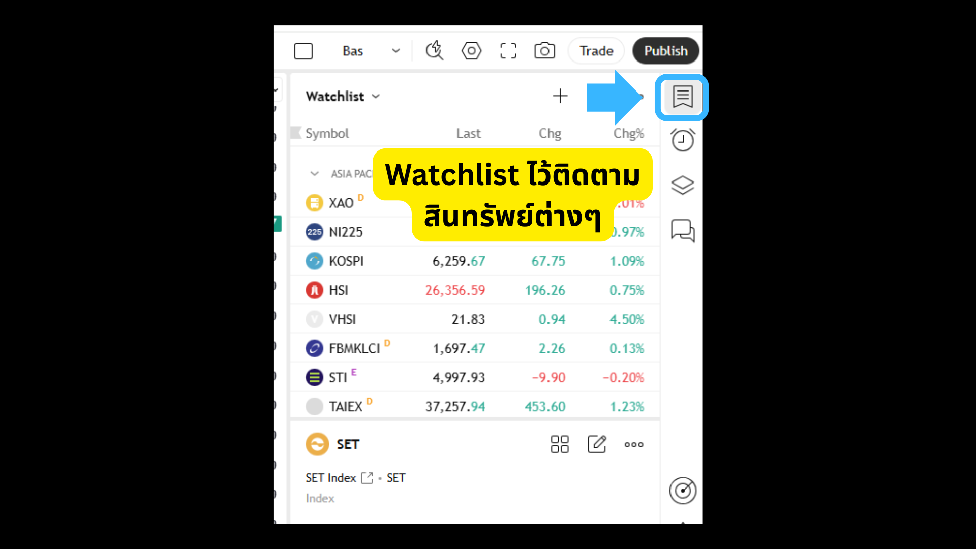 การสร้าง Watchlist
