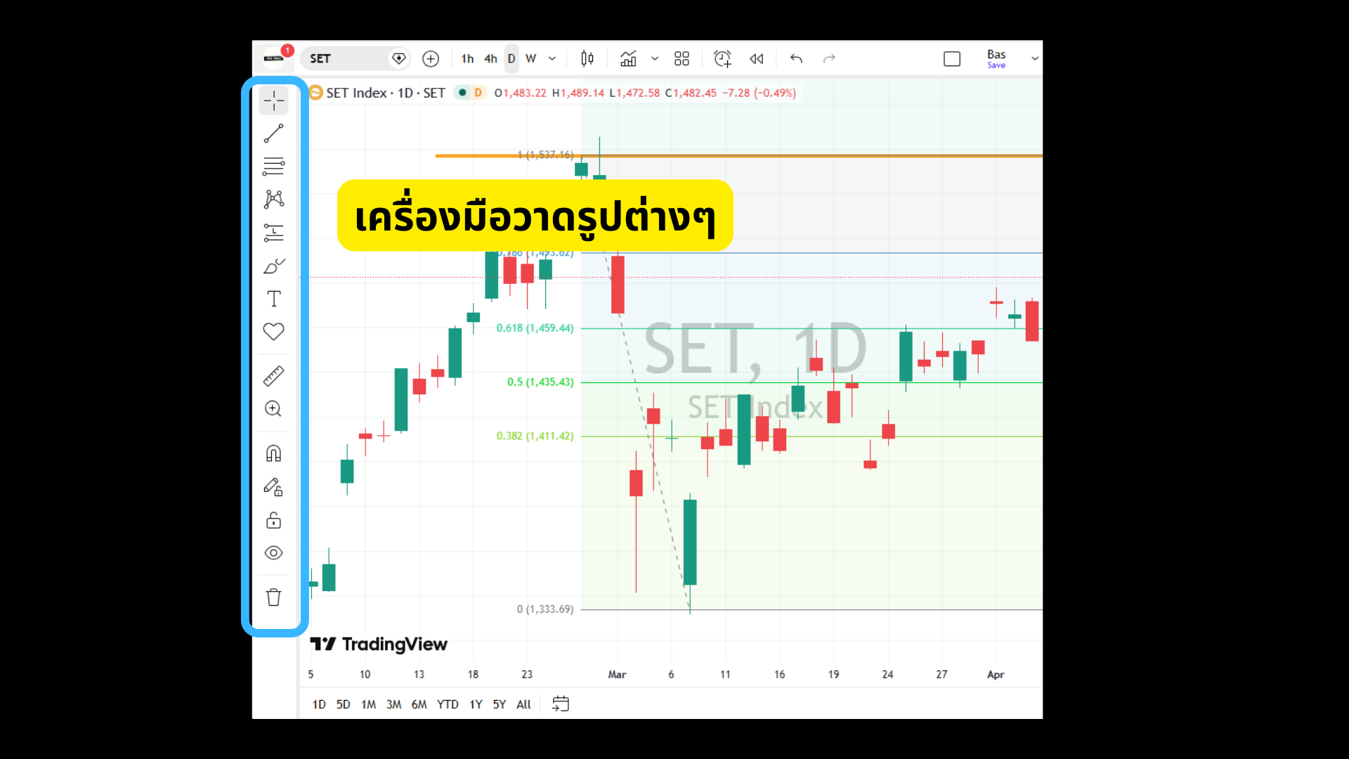 การใช้เครื่องมือวาดกราฟ