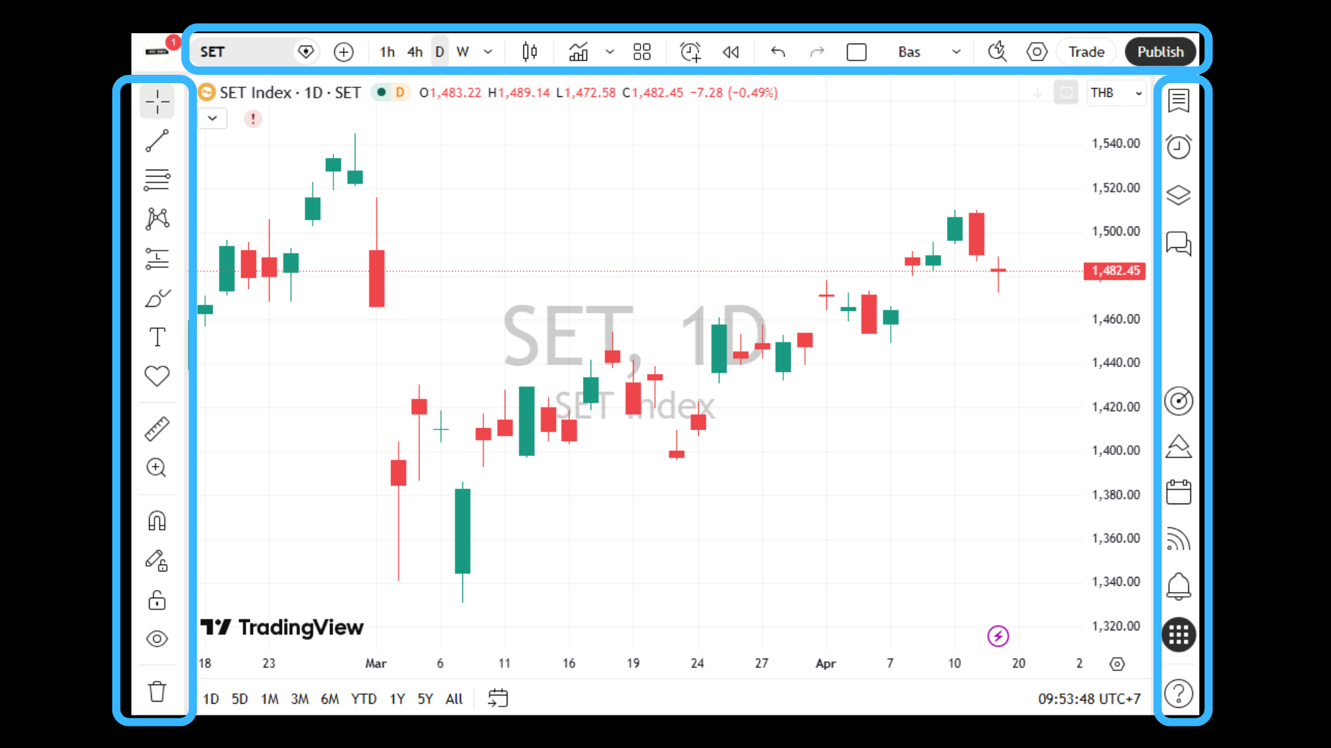 ทำความรู้จักกับหน้าจอหลัก