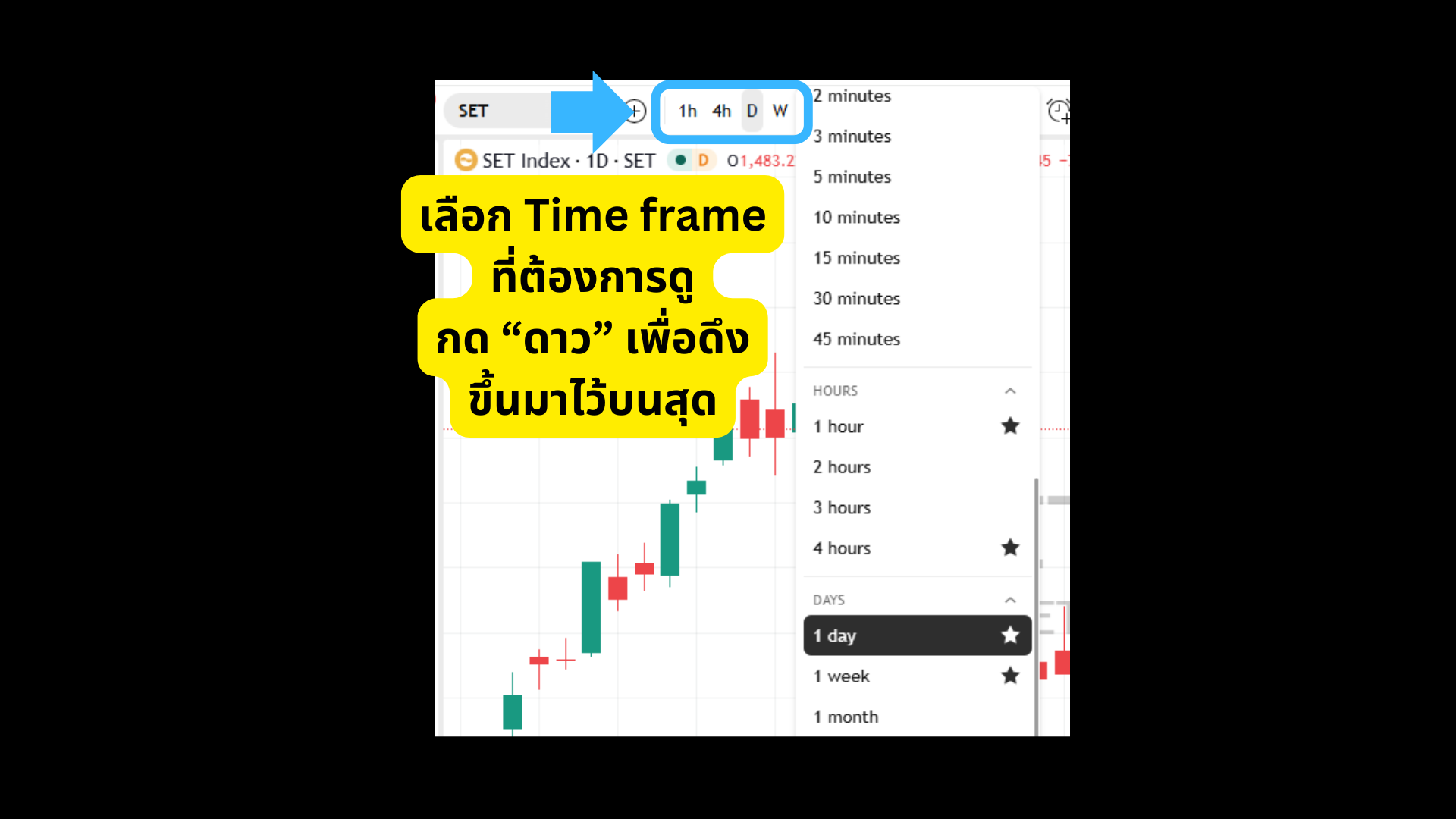 วิธีเปลี่ยน Timeframe